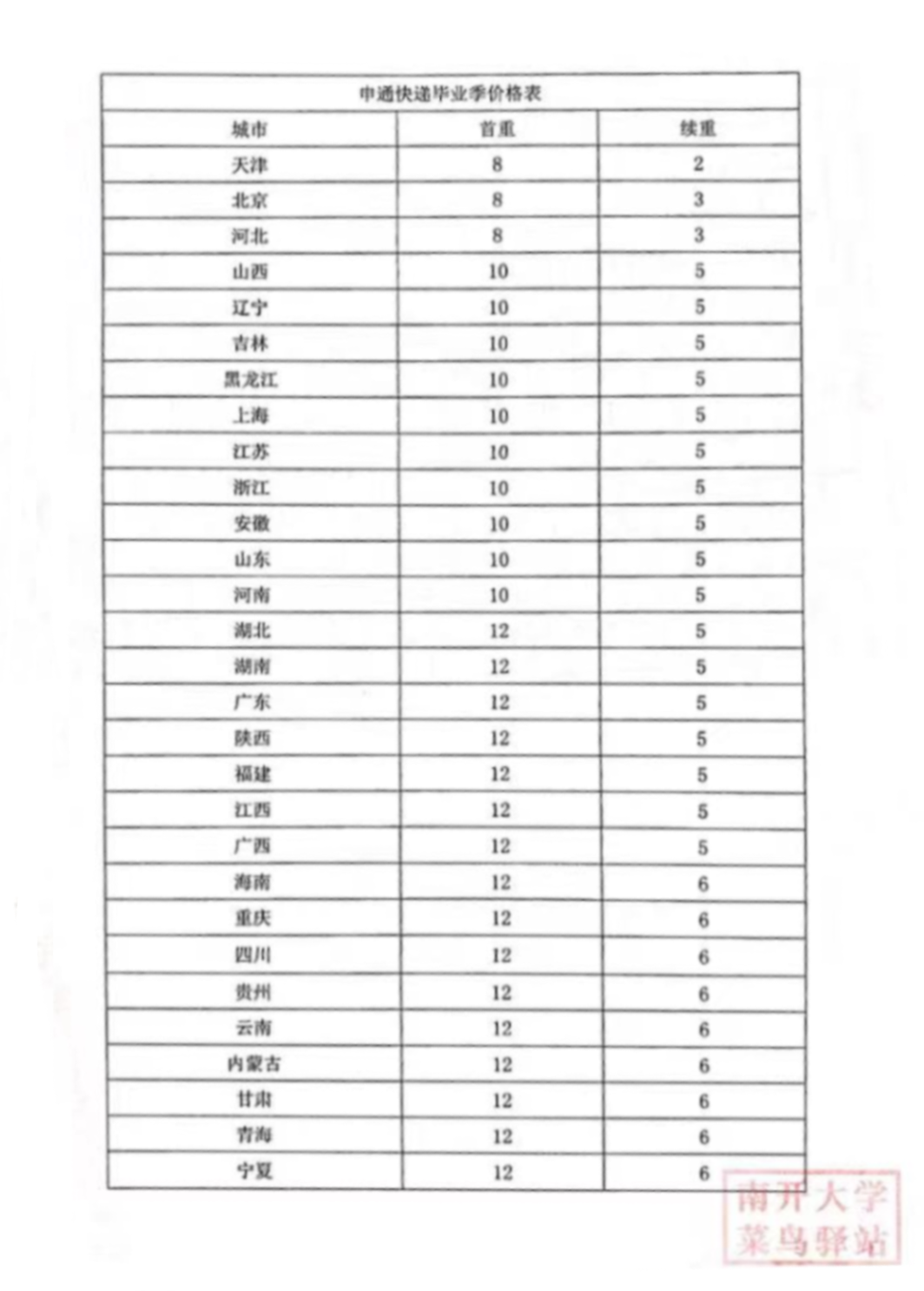 1632707588490194.png image.png